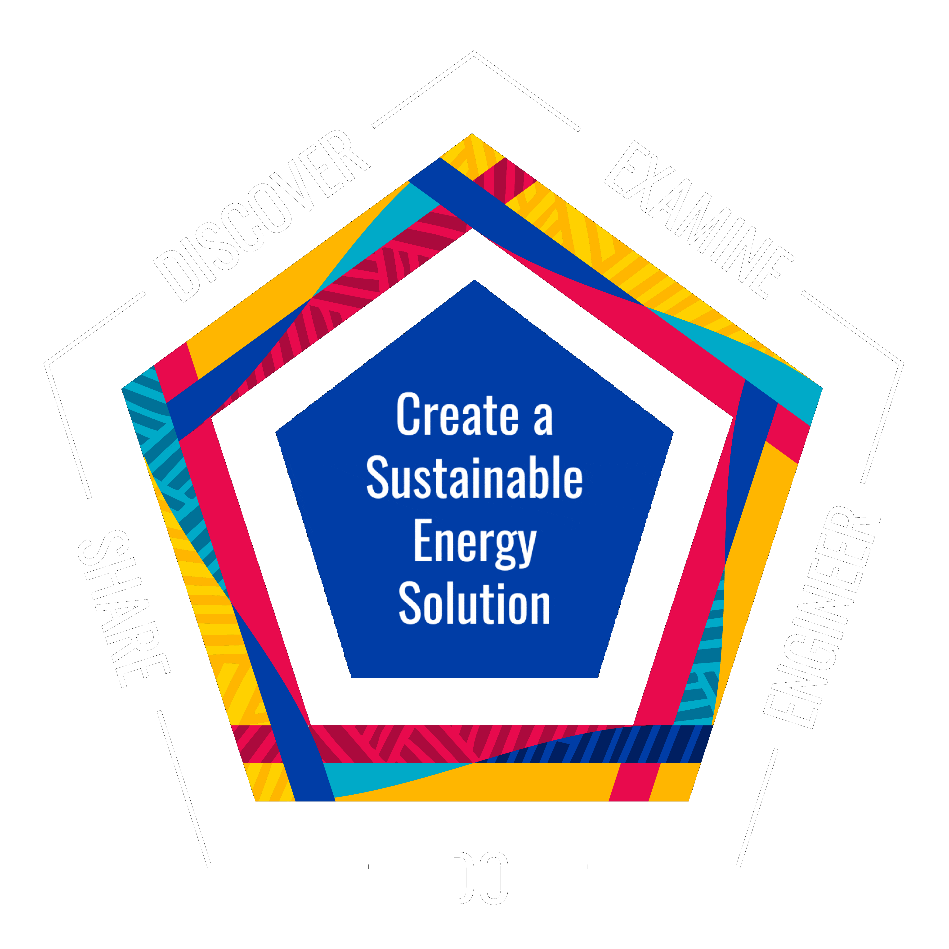 Pentagon Diagram